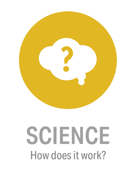 science question graphic