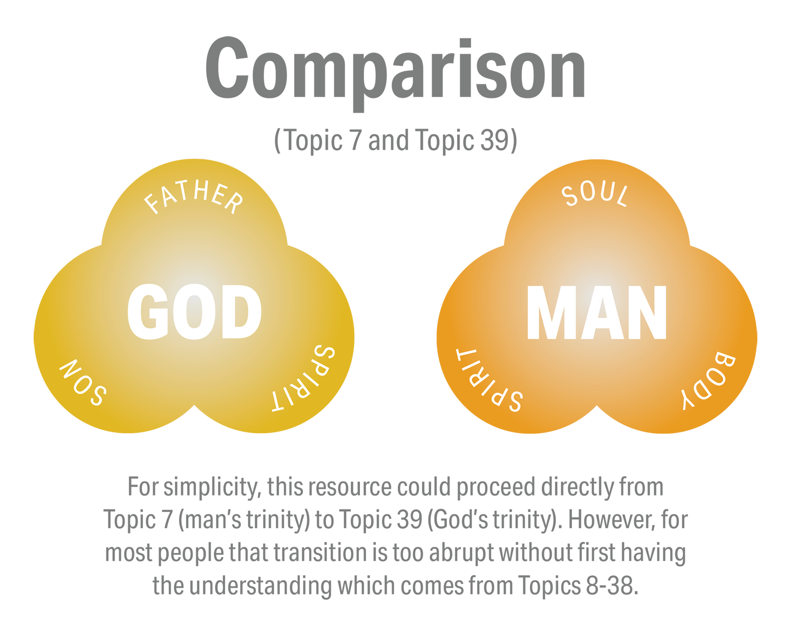 trinity comparision graphic