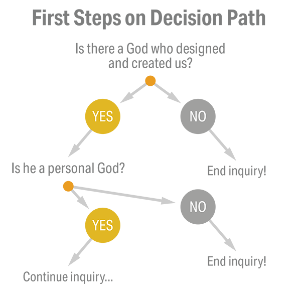 first steps Q&A graphic