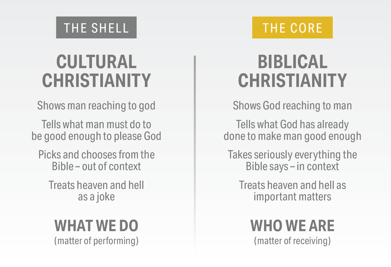 cultural vs biblical christianity