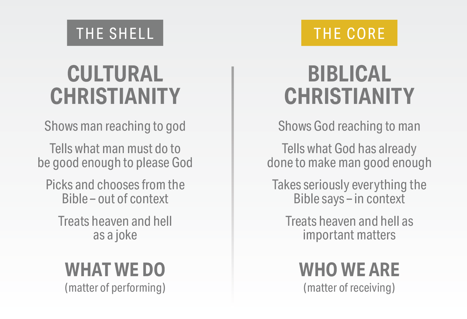 There’s A Big Difference Between ‘biblical’ Christianity And ‘cultural’ Christianity Sf