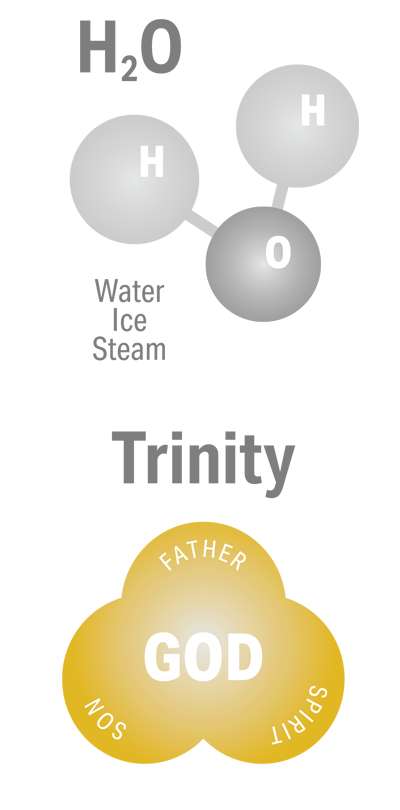 h2o trinity comparison graphic