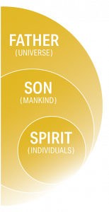 trinity function graphic