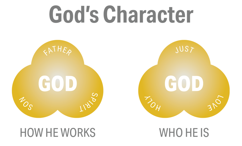 god's character graphic