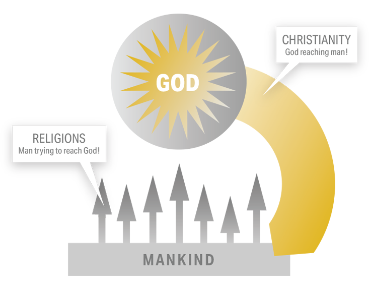 GOd reaching man graphic