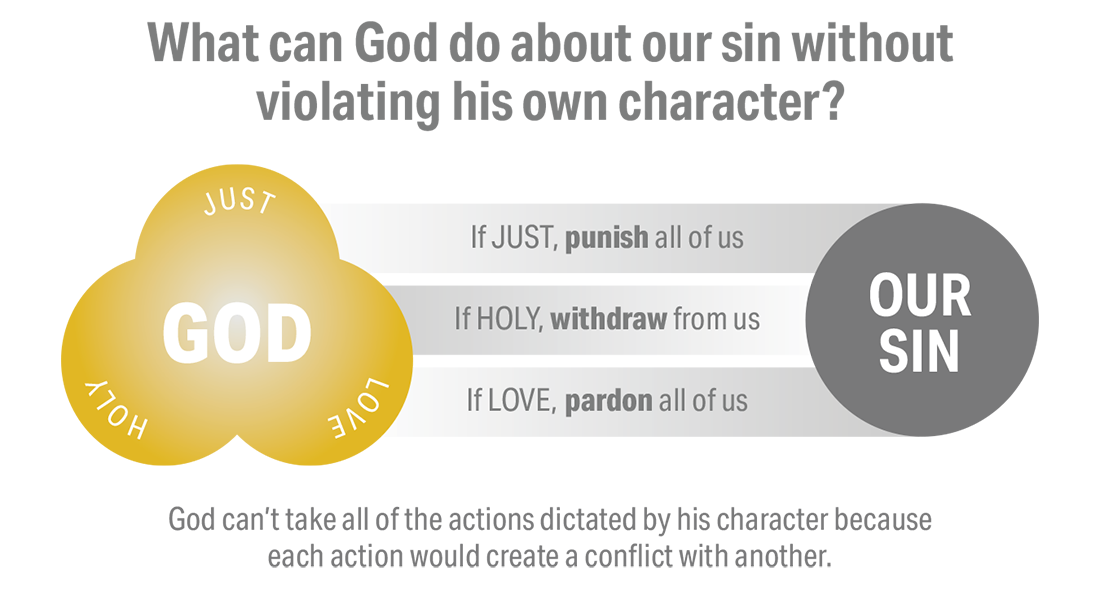 god's character and plan graphic