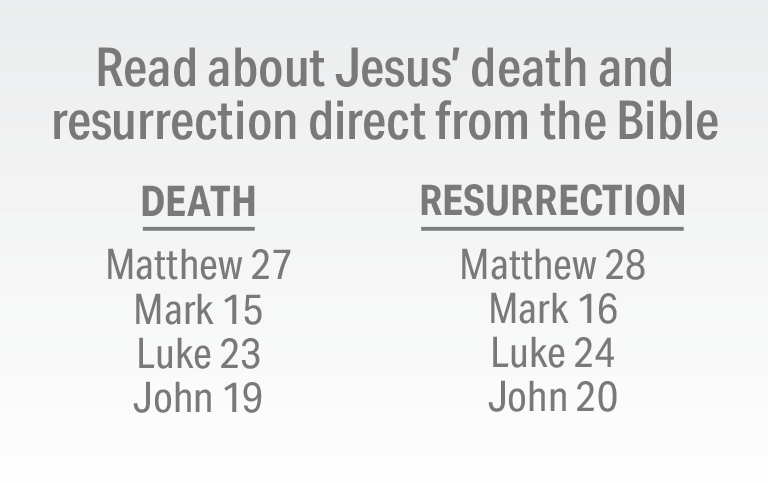 death and resurrection graphic