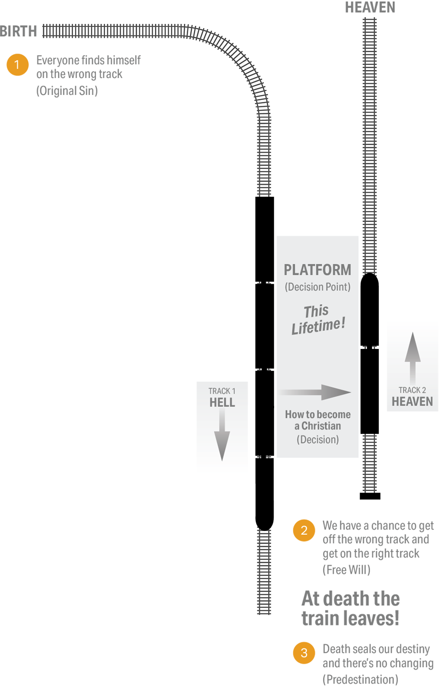 Train / Tracks Illustration